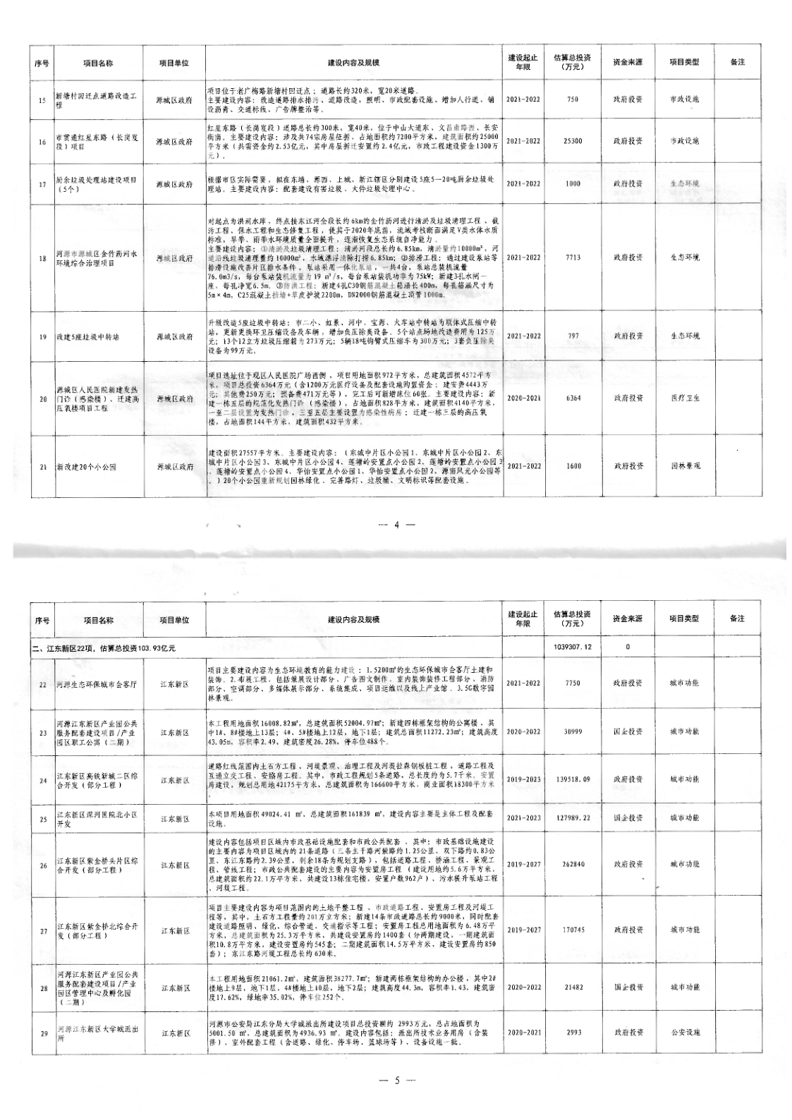 幸运飞艇(中国)开奖记录查询站
关于印发幸运飞艇(中国)开奖记录查询站
区2021年城建项目建设计划（第一批）的通知（河府办函[2021]42号）_3.png