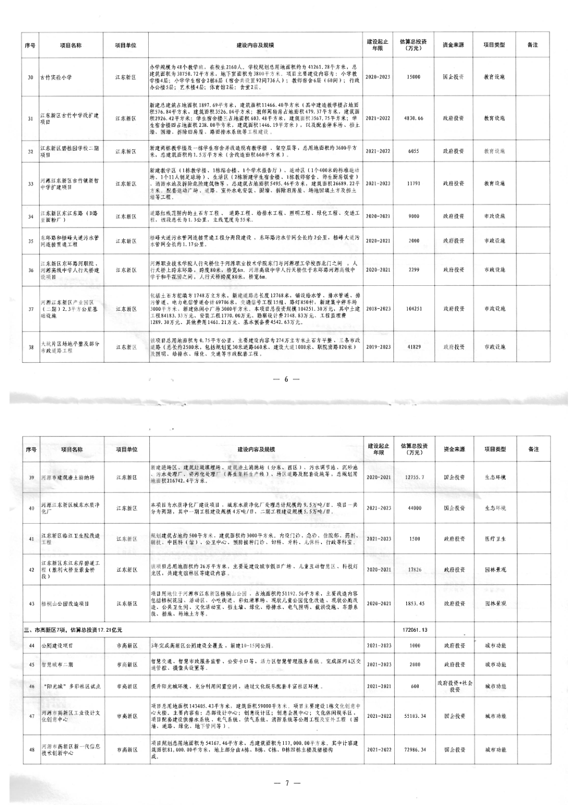 幸运飞艇(中国)开奖记录查询站
关于印发幸运飞艇(中国)开奖记录查询站
区2021年城建项目建设计划（第一批）的通知（河府办函[2021]42号）_4.png