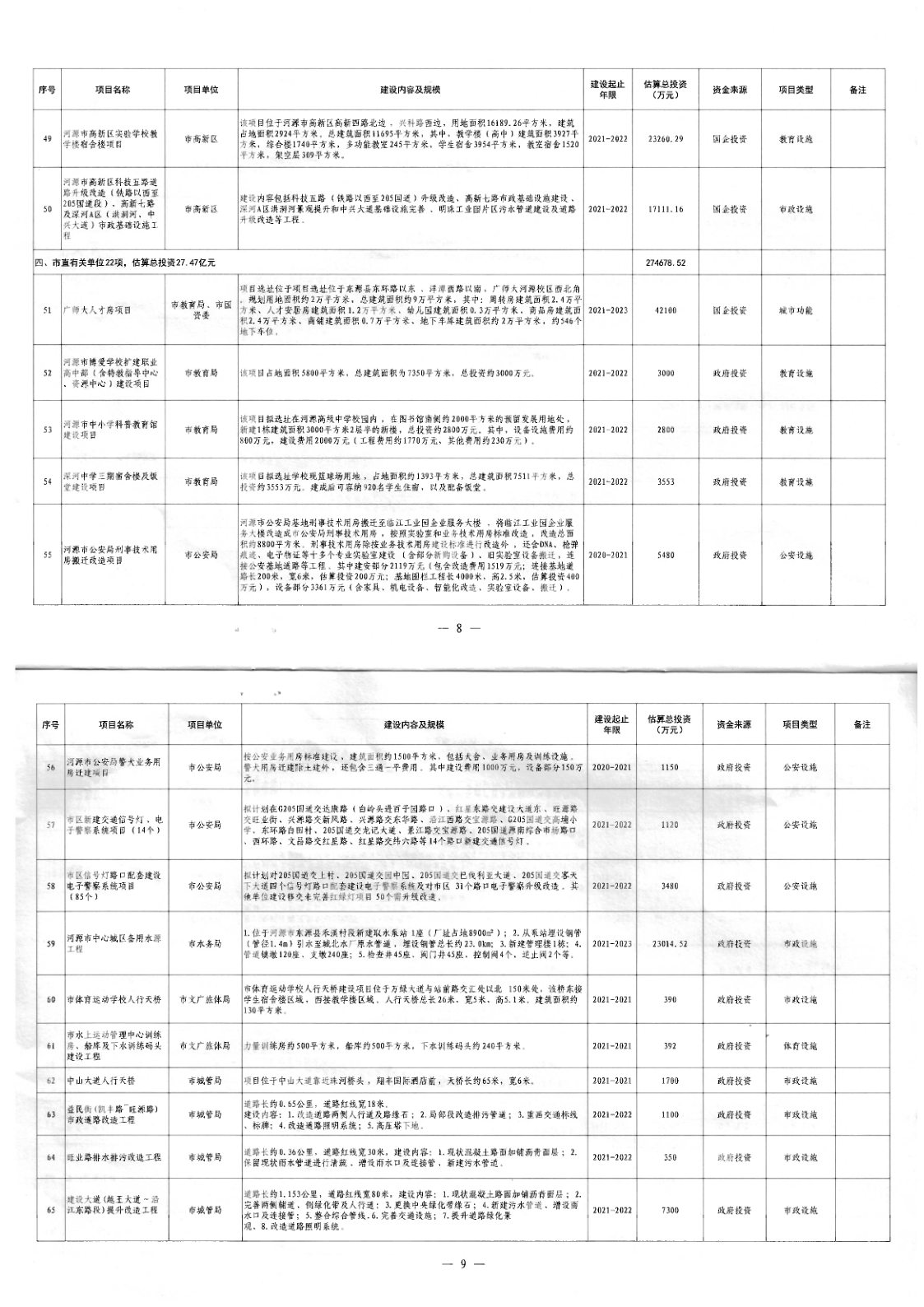 幸运飞艇(中国)开奖记录查询站
关于印发幸运飞艇(中国)开奖记录查询站
区2021年城建项目建设计划（第一批）的通知（河府办函[2021]42号）_5.png