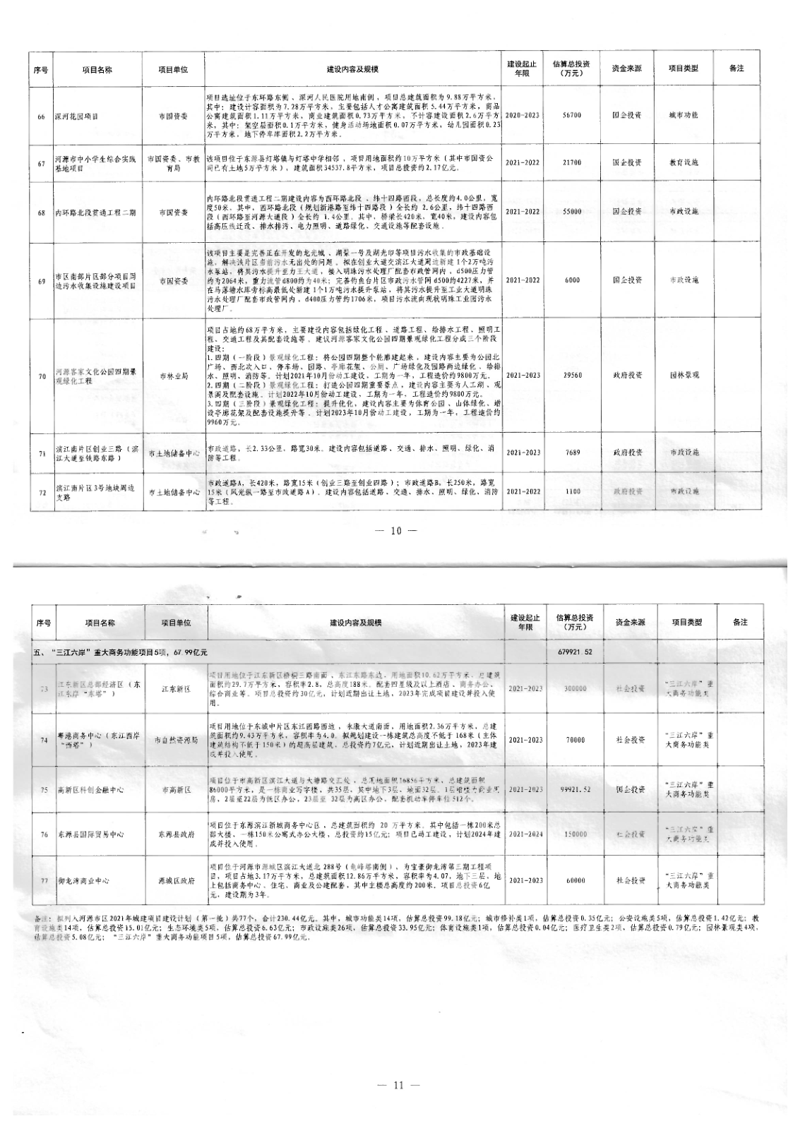 幸运飞艇(中国)开奖记录查询站
关于印发幸运飞艇(中国)开奖记录查询站
区2021年城建项目建设计划（第一批）的通知（河府办函[2021]42号）_6.png