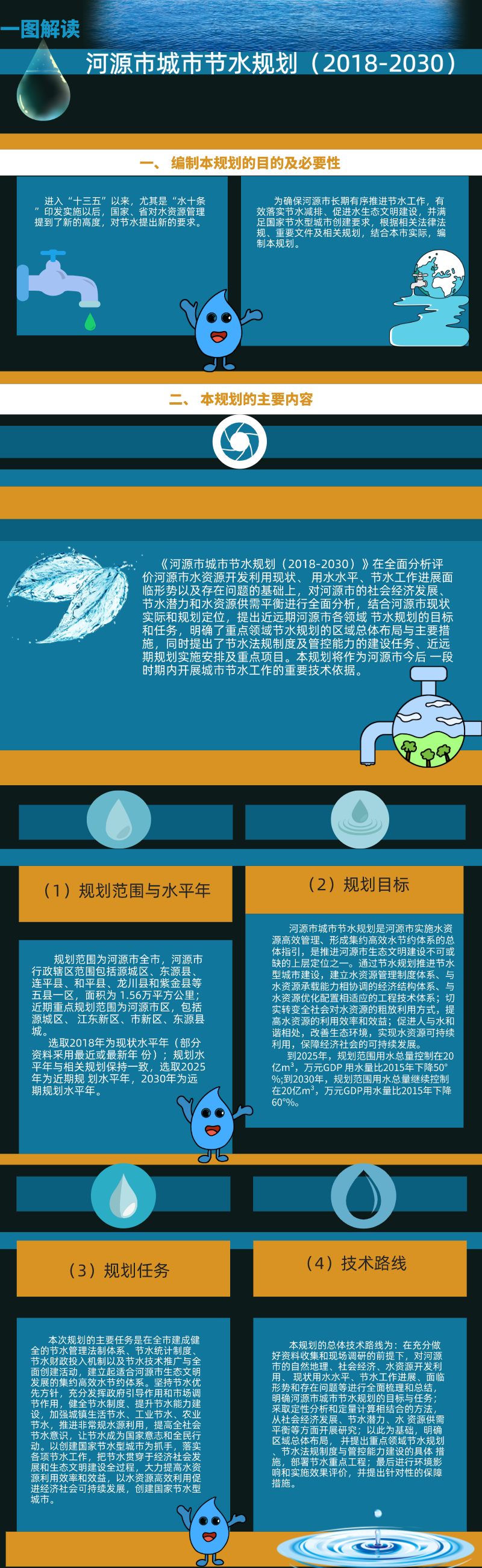一图解读《幸运飞艇(中国)开奖记录查询站
城市节水规划（2018-2030）》.png