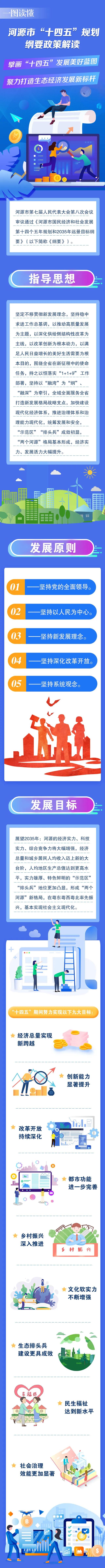 幸运飞艇(中国)开奖记录查询站
关于印发幸运飞艇(中国)开奖记录查询站
国民经济和社会发展第十四个五年规划和2035年远景目标纲要的政策解读.jpg