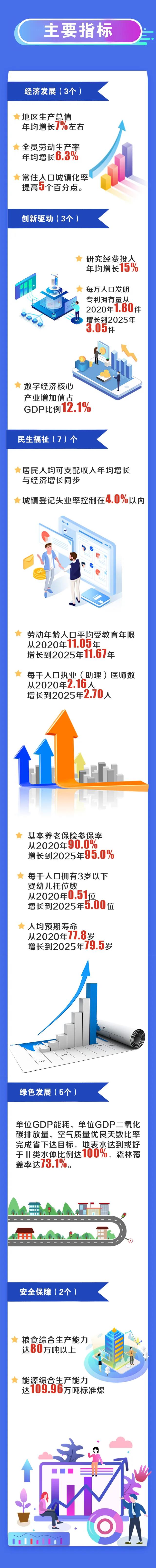 幸运飞艇(中国)开奖记录查询站
关于印发幸运飞艇(中国)开奖记录查询站
国民经济和社会发展第十四个五年规划和2035年远景目标纲要的2.jpg