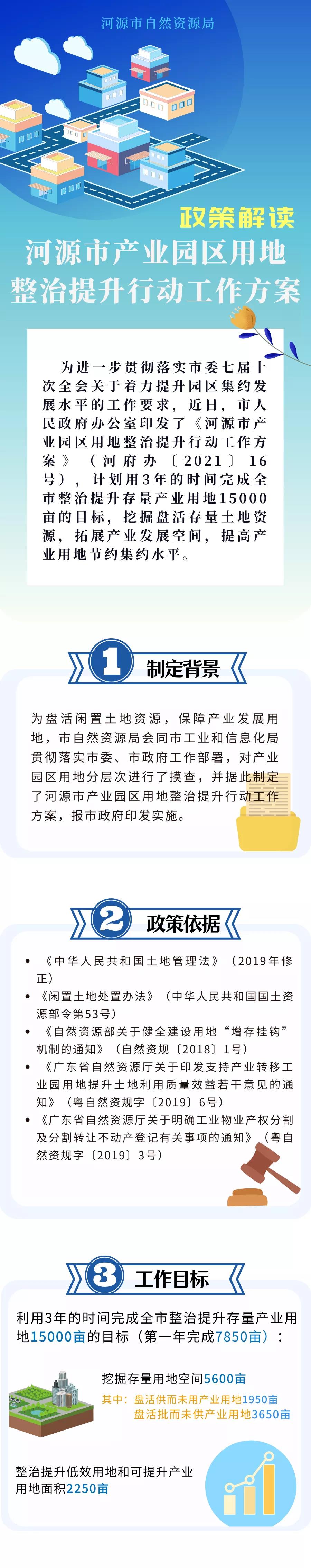 一图读懂《幸运飞艇(中国)开奖记录查询站
产业园区用地整治提升行动工作方案》.jpg