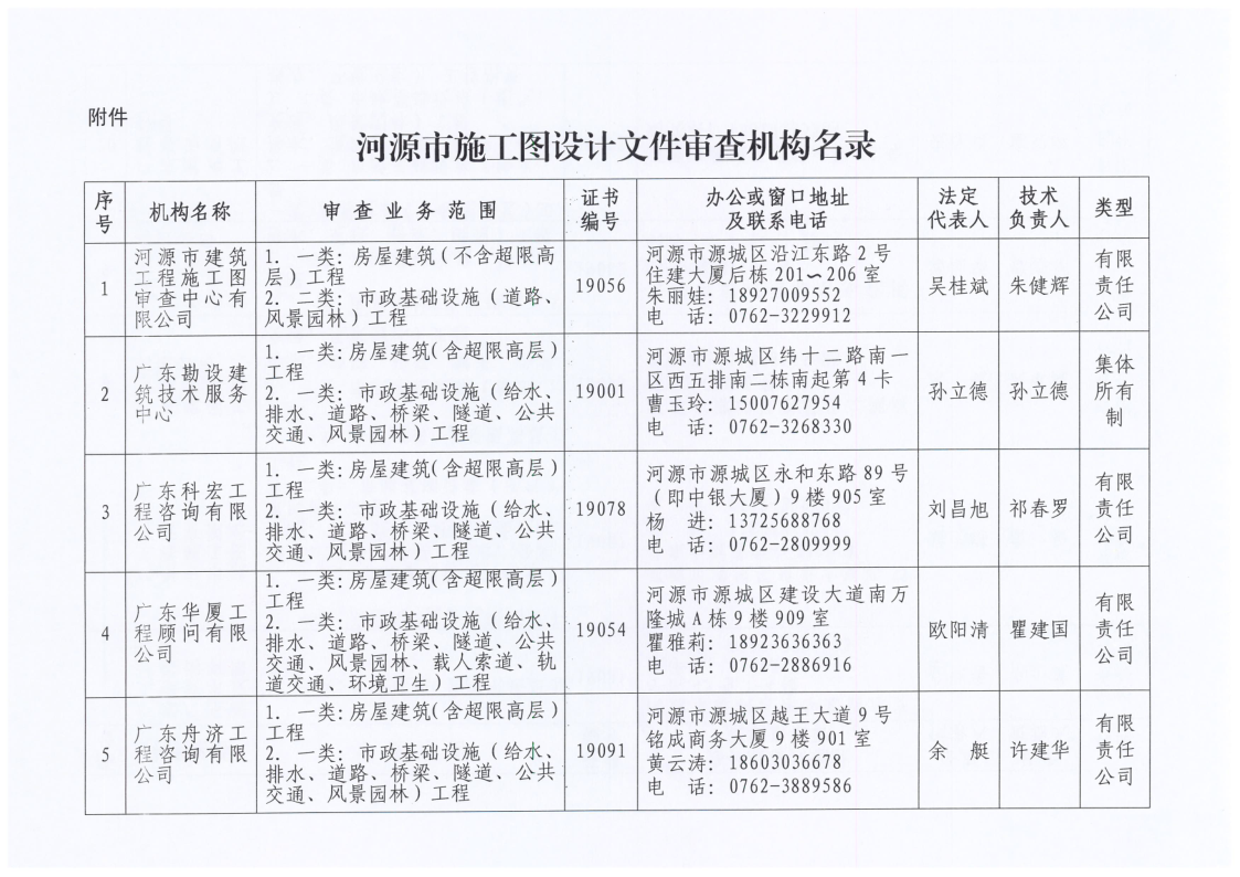 2021.11.02幸运飞艇(中国)开奖记录查询站
住房和城乡建设局关于公开幸运飞艇(中国)开奖记录查询站
施工设计文件审查机构名录的通告_3.png