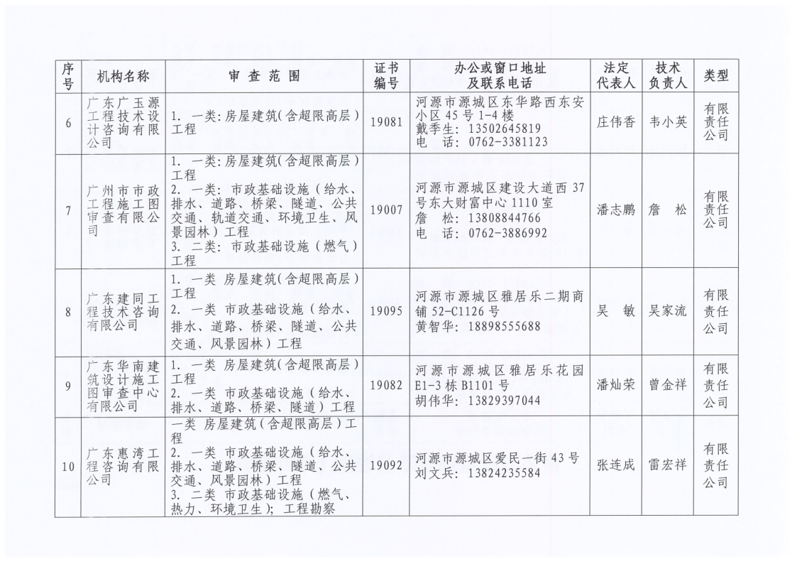 2021.11.02幸运飞艇(中国)开奖记录查询站
住房和城乡建设局关于公开幸运飞艇(中国)开奖记录查询站
施工设计文件审查机构名录的通告_4.png