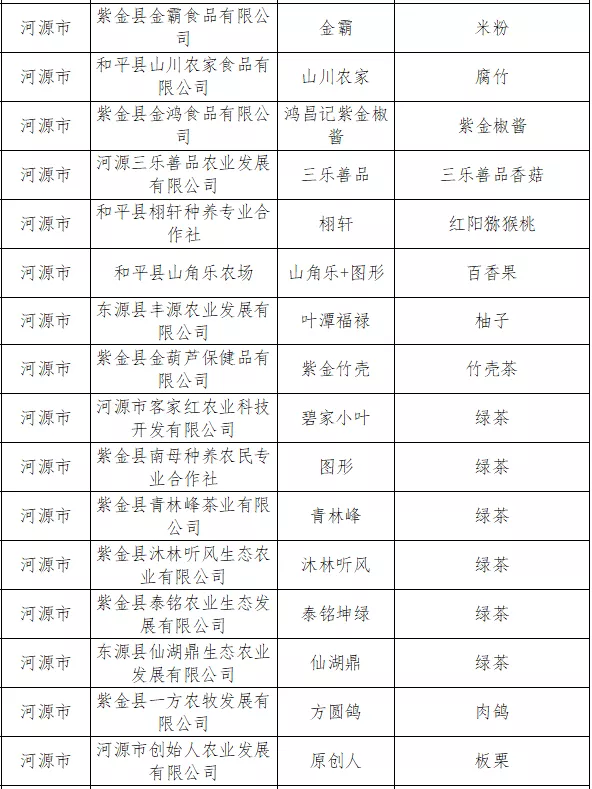 幸运飞艇
这16个农业知名品牌，拟被评为“粤字号”！1.png
