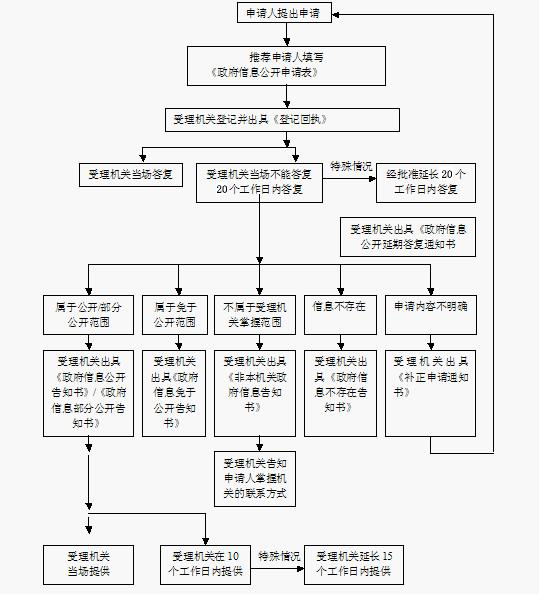 幸运飞艇(中国)开奖记录查询站
乡村振兴局信息公开指南附件2.png