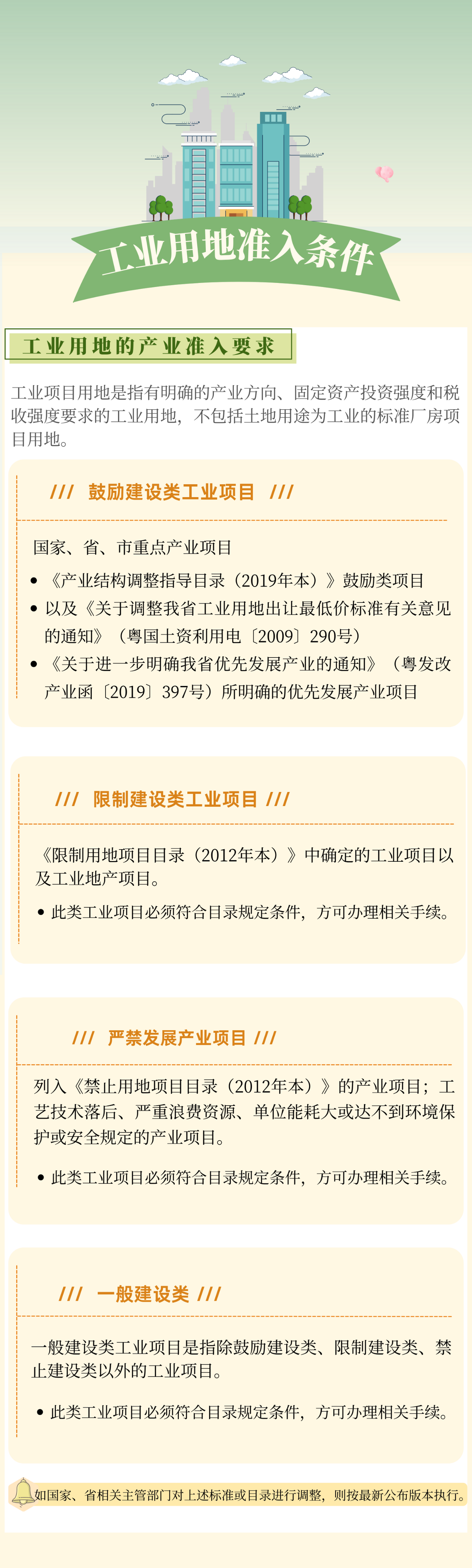 一图读懂：幸运飞艇(中国)开奖记录查询站
中心城区工业用地使用权供应管理办法2.png