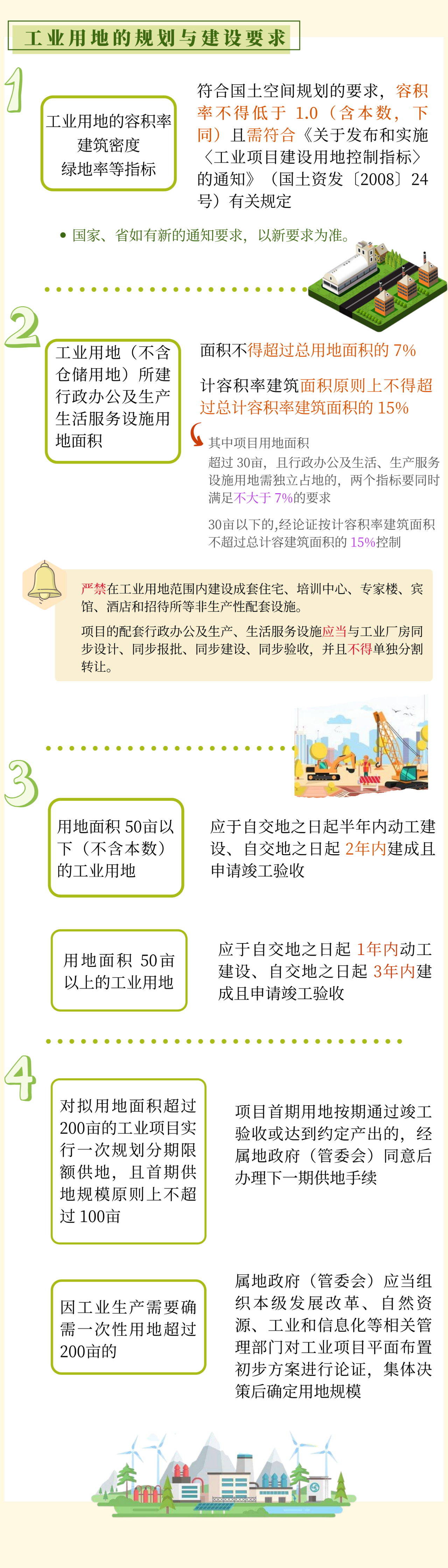 一图读懂：幸运飞艇(中国)开奖记录查询站
中心城区工业用地使用权供应管理办法3.png
