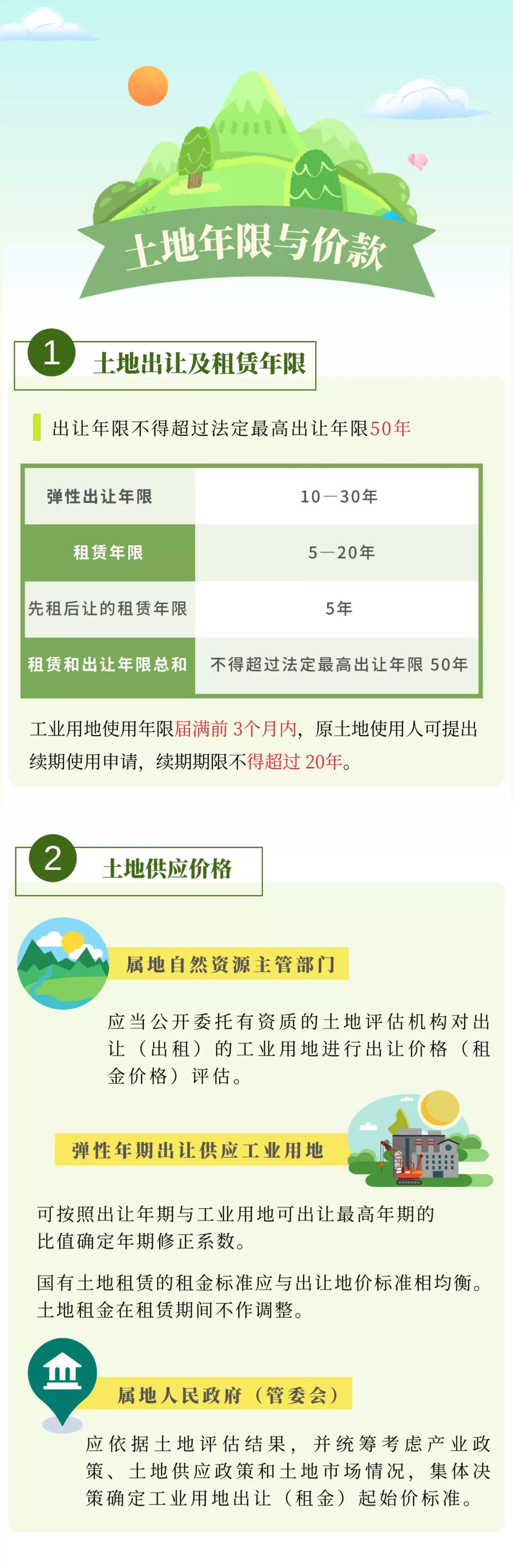 一图读懂：幸运飞艇(中国)开奖记录查询站
中心城区工业用地使用权供应管理办法5.jpg