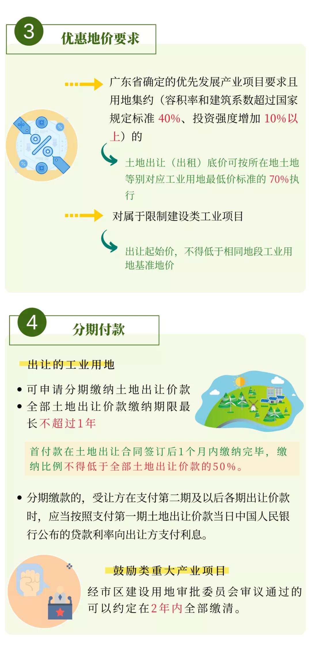 一图读懂：幸运飞艇(中国)开奖记录查询站
中心城区工业用地使用权供应管理办法6.jpg