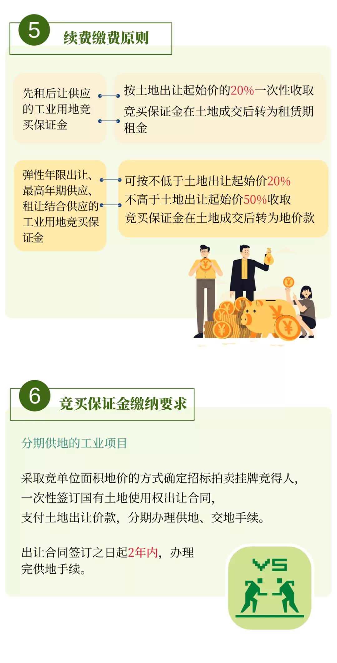 一图读懂：幸运飞艇(中国)开奖记录查询站
中心城区工业用地使用权供应管理办法7.jpg