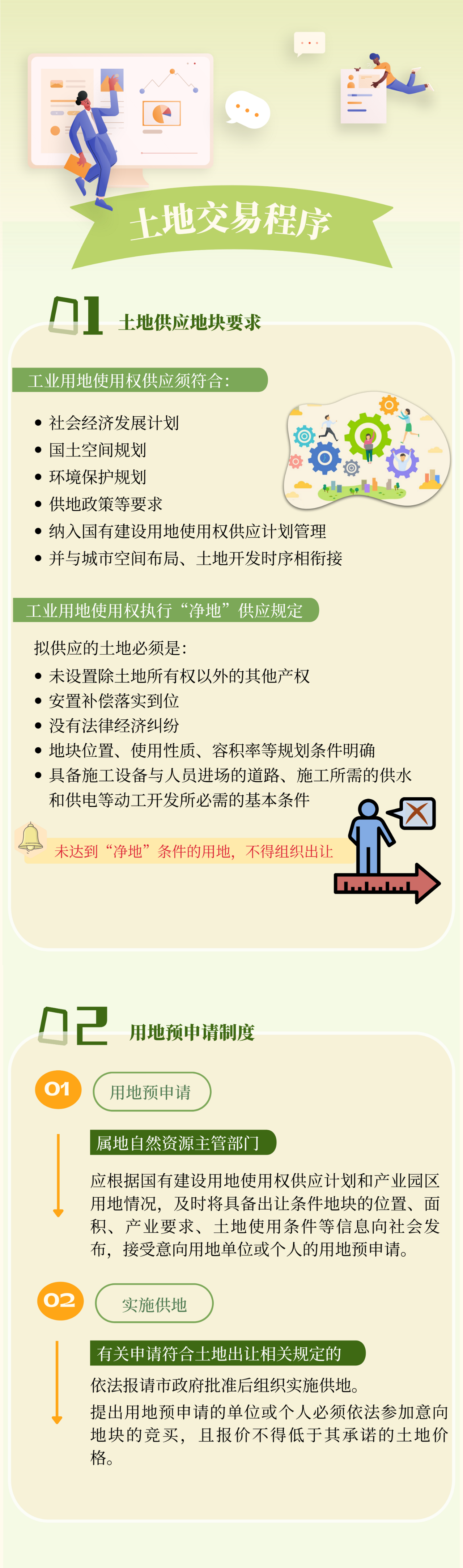 一图读懂：幸运飞艇(中国)开奖记录查询站
中心城区工业用地使用权供应管理办法8.png