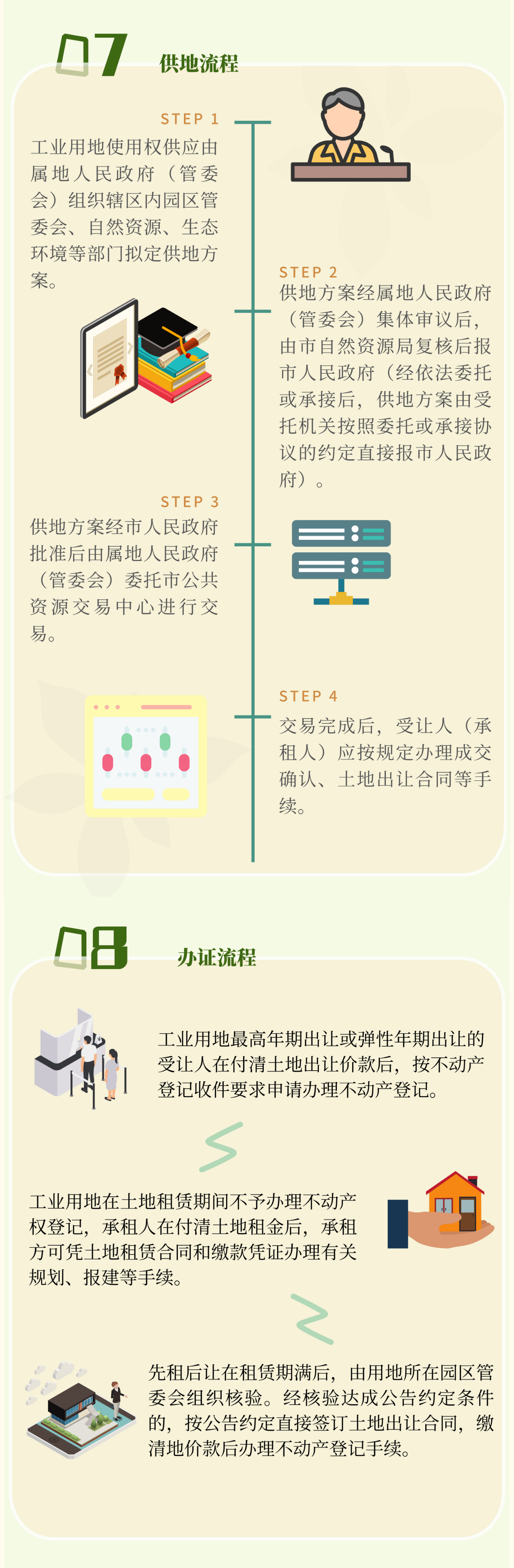 一图读懂：幸运飞艇(中国)开奖记录查询站
中心城区工业用地使用权供应管理办法11.png