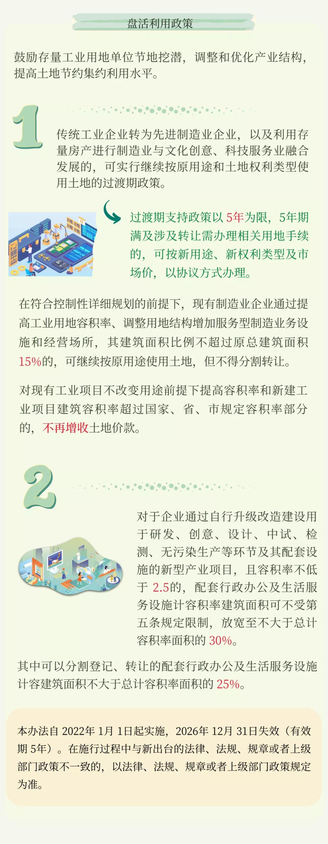 一图读懂：幸运飞艇(中国)开奖记录查询站
中心城区工业用地使用权供应管理办法14.jpg