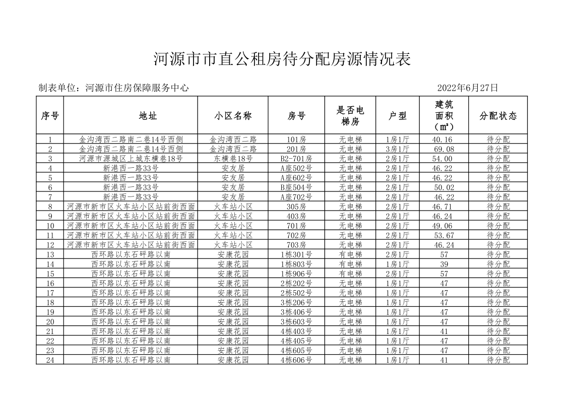 幸运飞艇(中国)开奖记录查询站
市直公租房待分配房源情况表_1.png
