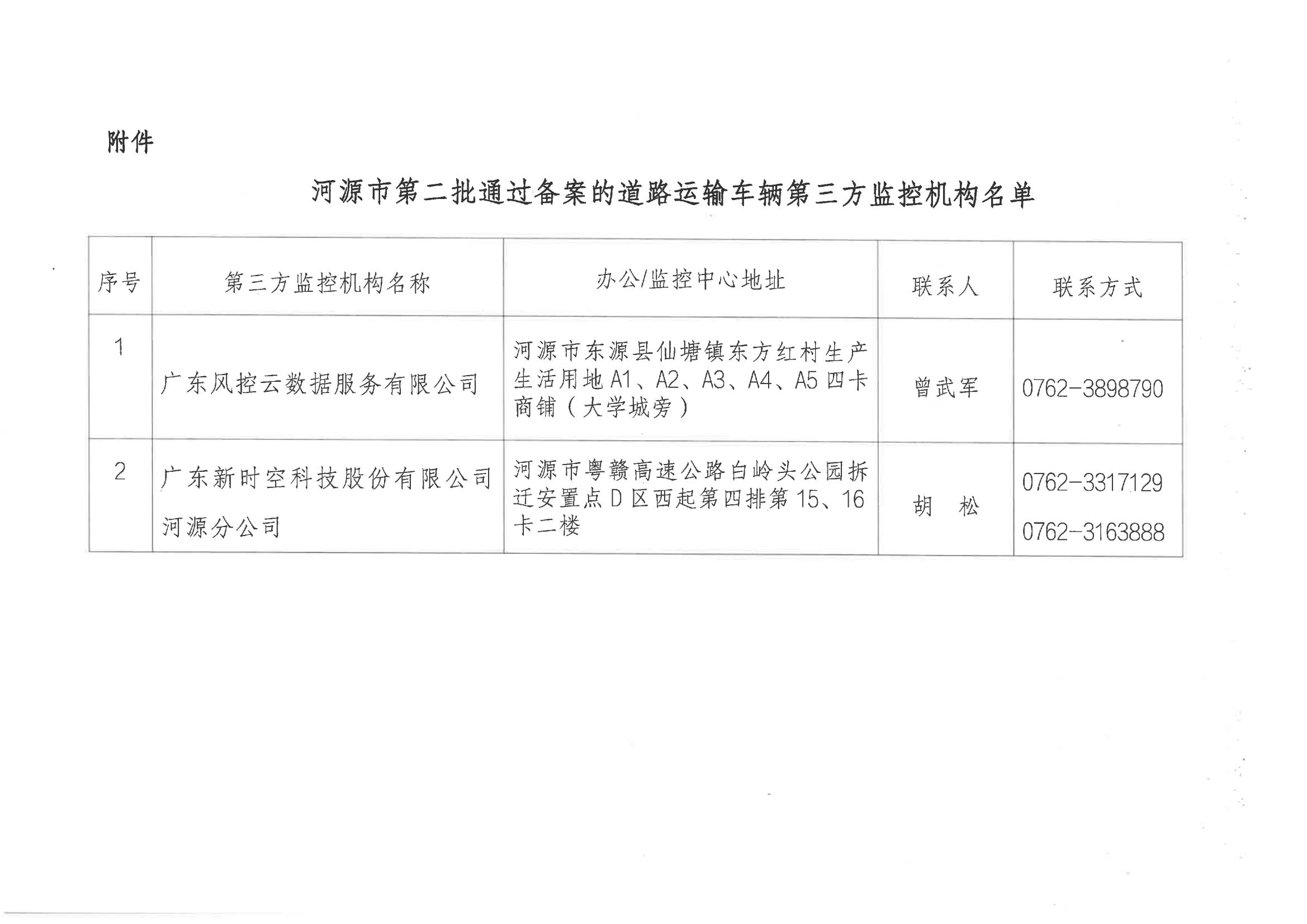 关于公布幸运飞艇(中国)开奖记录查询站
第二批通过备案的道路运输车辆第三方监控机构名单的通知_02.jpg