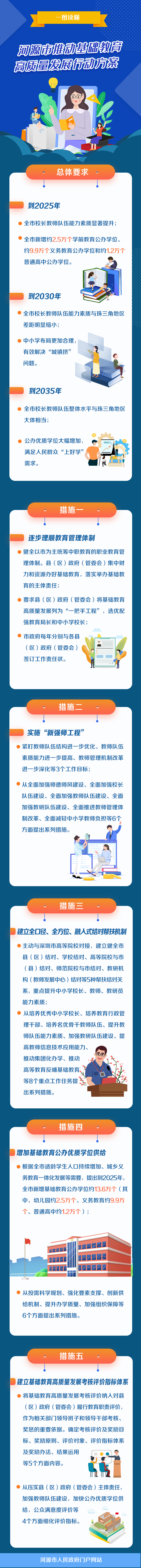 一图读懂《幸运飞艇(中国)开奖记录查询站
推动基础教育高质量发展行动方案》 .jpg