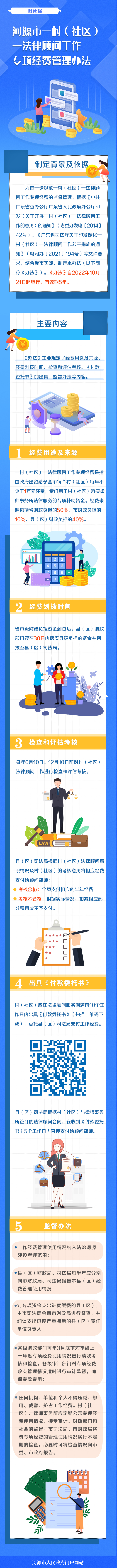 一图读懂《幸运飞艇(中国)开奖记录查询站
一村（社区）一法律顾问工作专项经费管理办法》.jpg