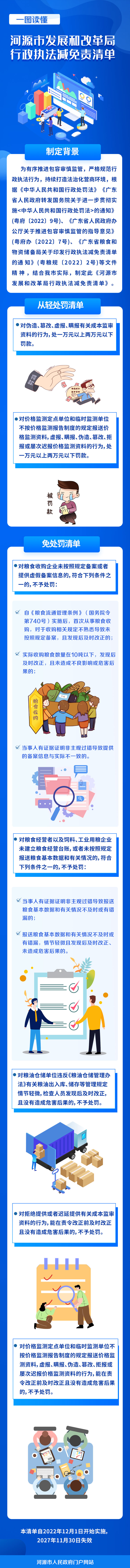 一图读懂《幸运飞艇(中国)开奖记录查询站
发展和改革局行政执法减免责清单》 .jpg